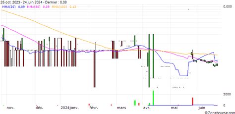 pace metals ltd